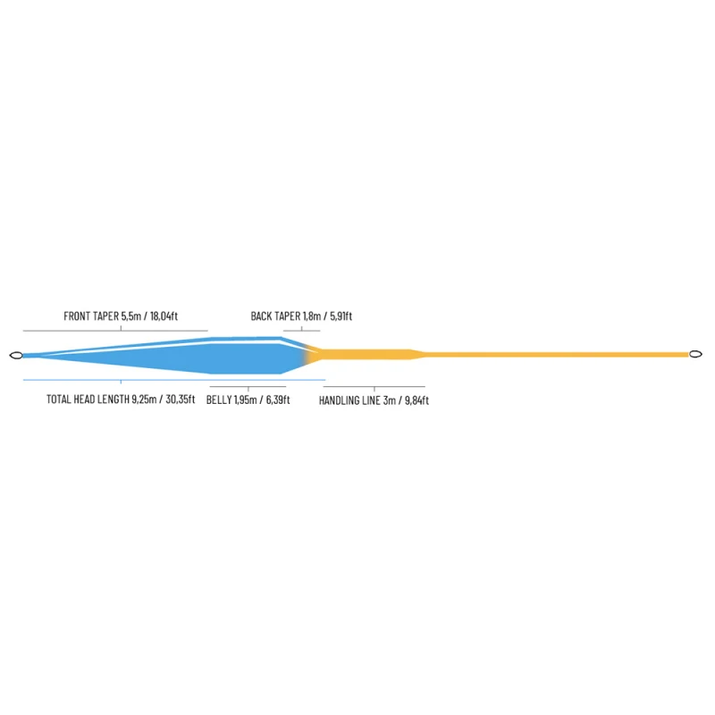 Guideline Bullet 2.0 WF 2 Guideline Bullet 2.0 WF – Bild 2