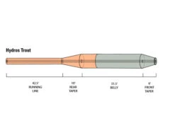 Orvis Hydros Trout 5 Orvis Hydros Trout -Anglerparadies 20212142r 3
