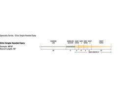 Rio Elite Single Handed Spey, Float Peach/Camo -Anglerparadies RP19536r 3