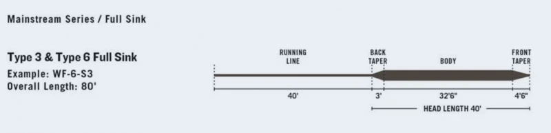 RIO Mainstream Type 3 Full Sink Brown 2 RIO Mainstream Type 3 Full Sink Brown – Bild 2
