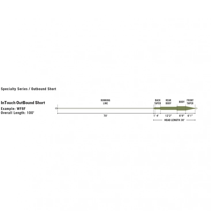 RIO Intouch Outbound Short Brown/Yellow 3 RIO Intouch Outbound Short Brown/Yellow – Bild 3